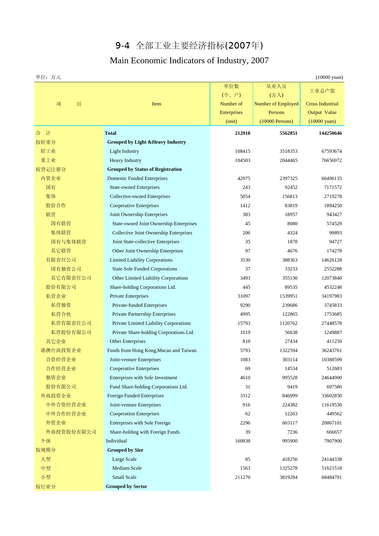 福建统计年鉴2008_ 0904