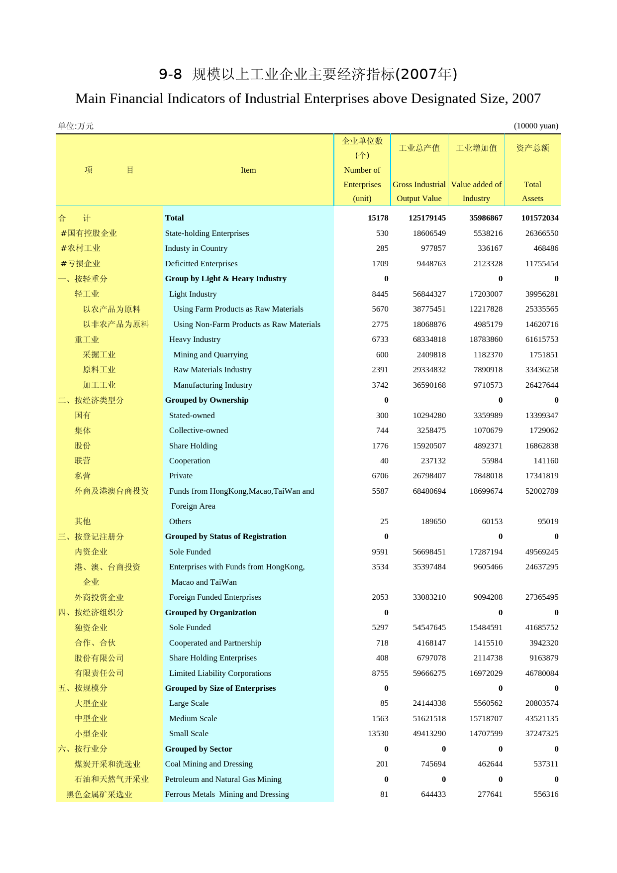 福建统计年鉴2008_ 0908