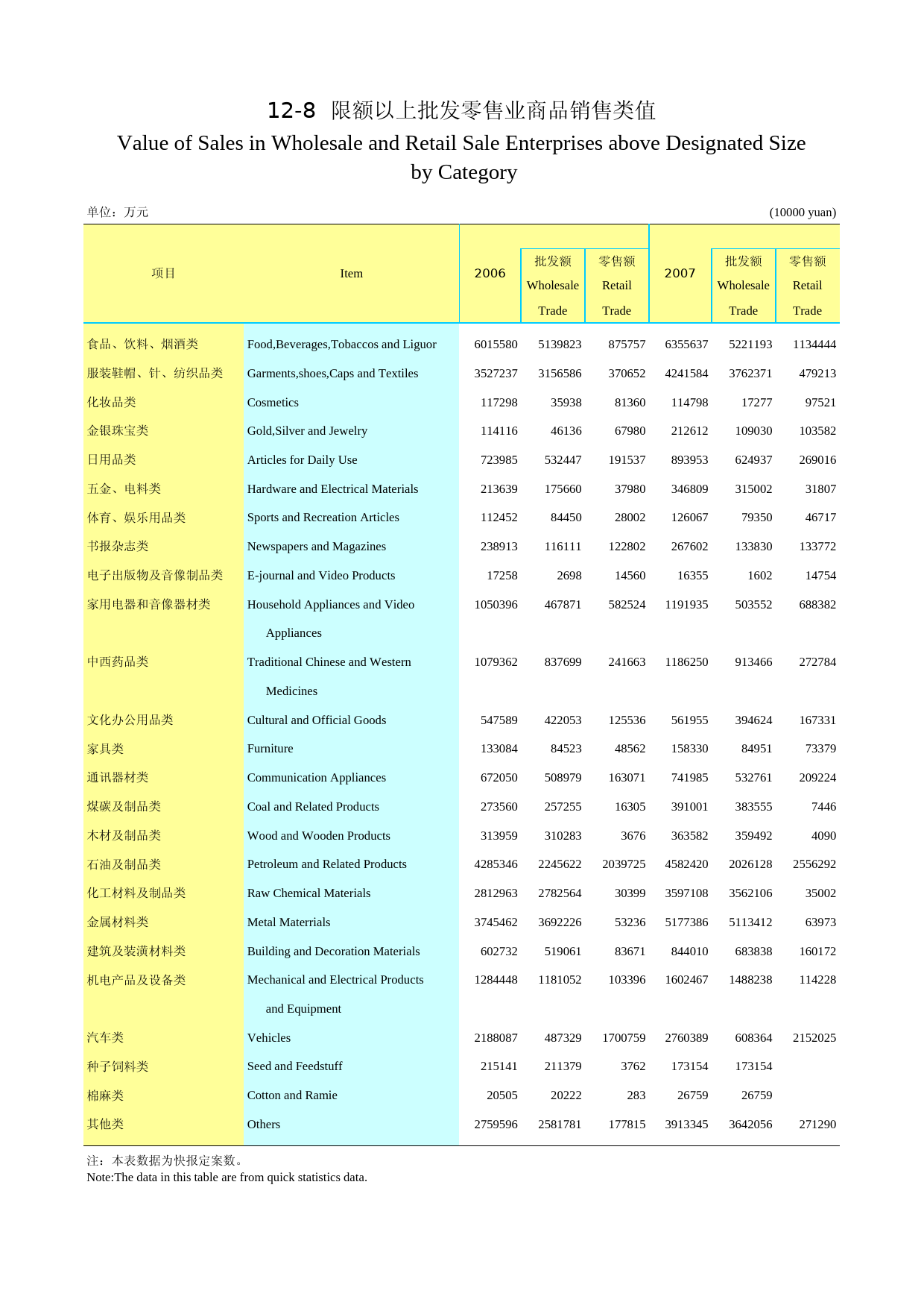 福建统计年鉴2008_ 1208_第1页