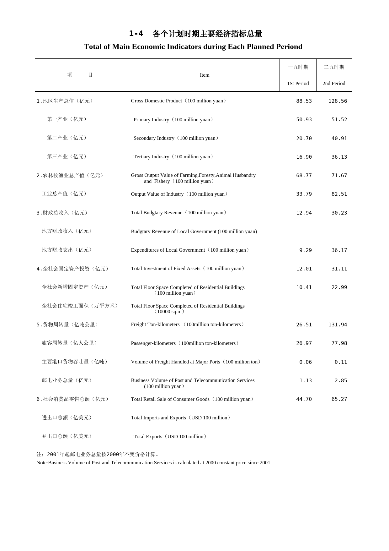 福建统计年鉴2006_ 0104_第1页