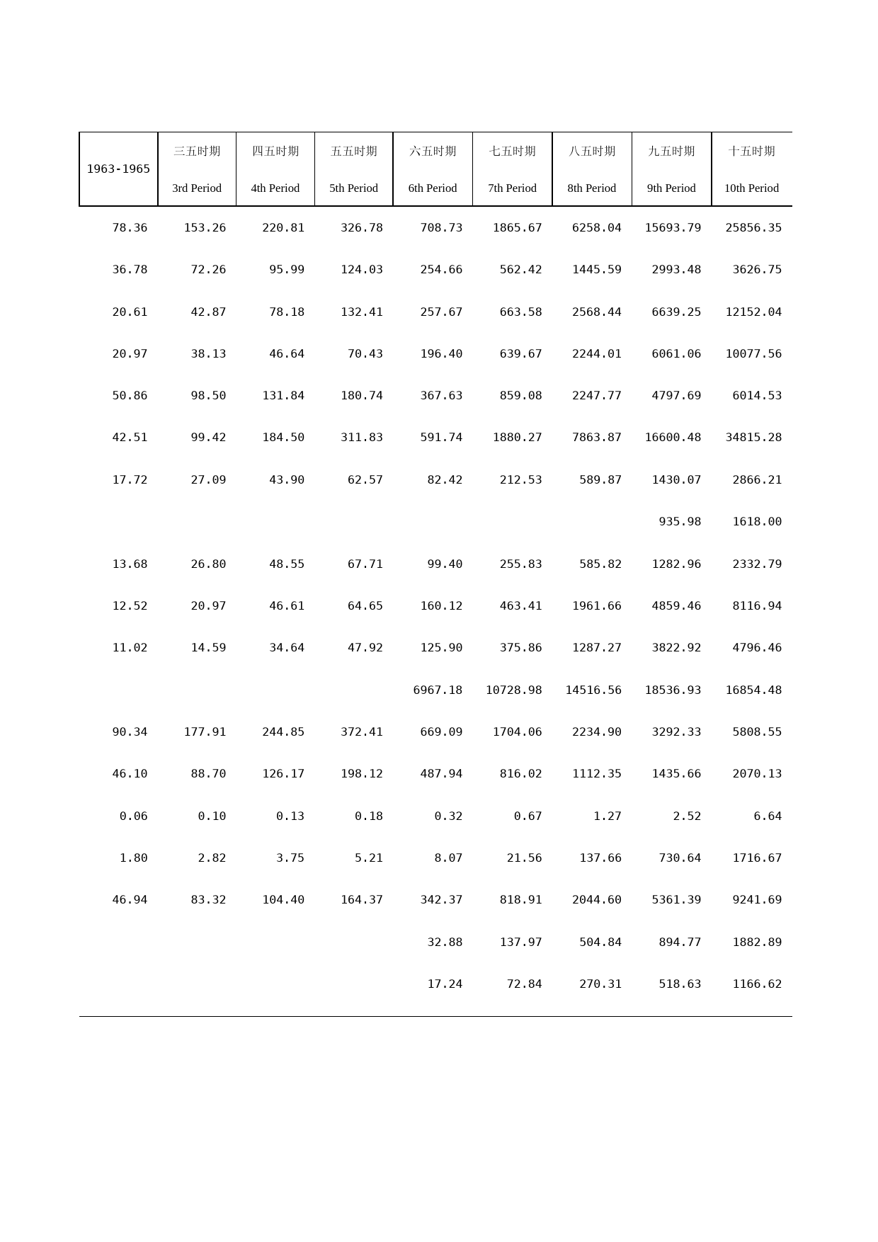 福建统计年鉴2006_ 0104_第2页