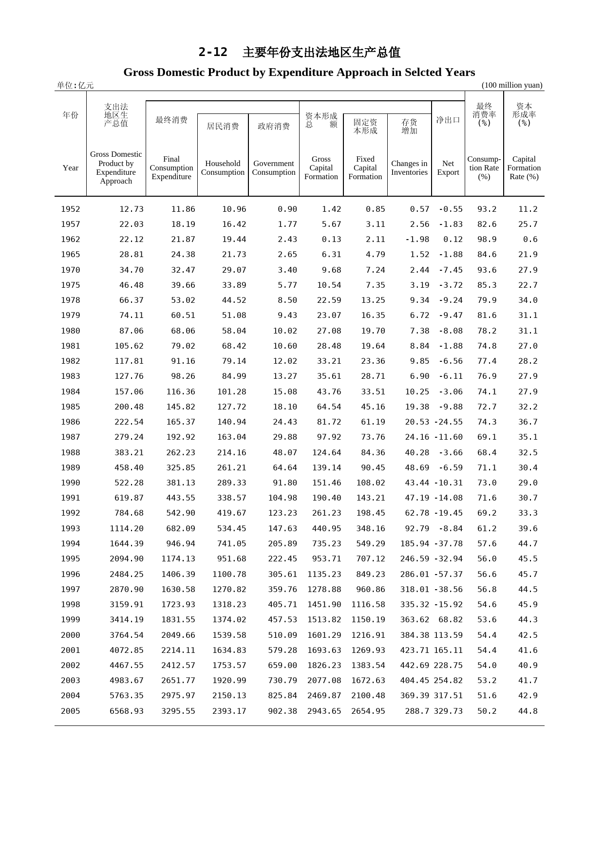 福建统计年鉴2006_ 0212_第1页