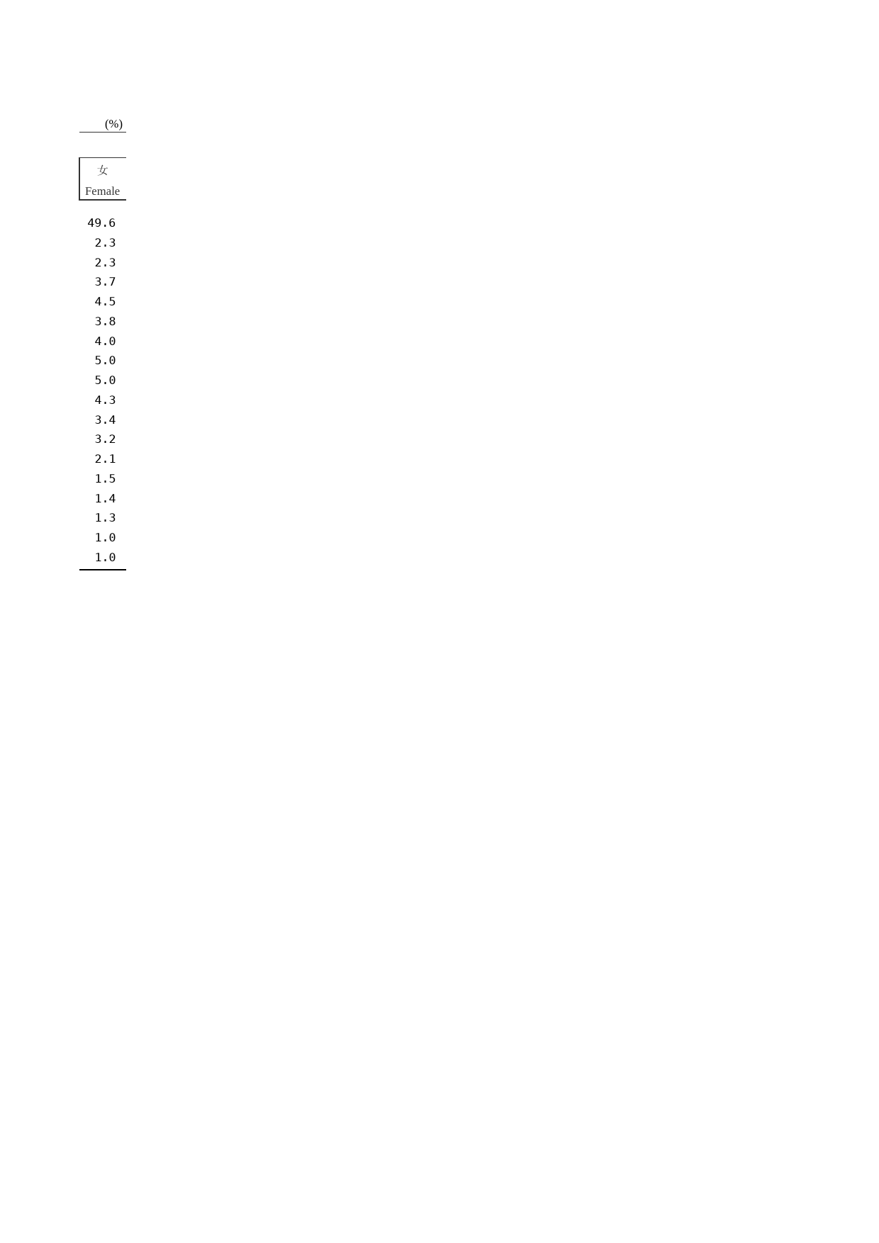 福建统计年鉴2006_ 0304_第2页