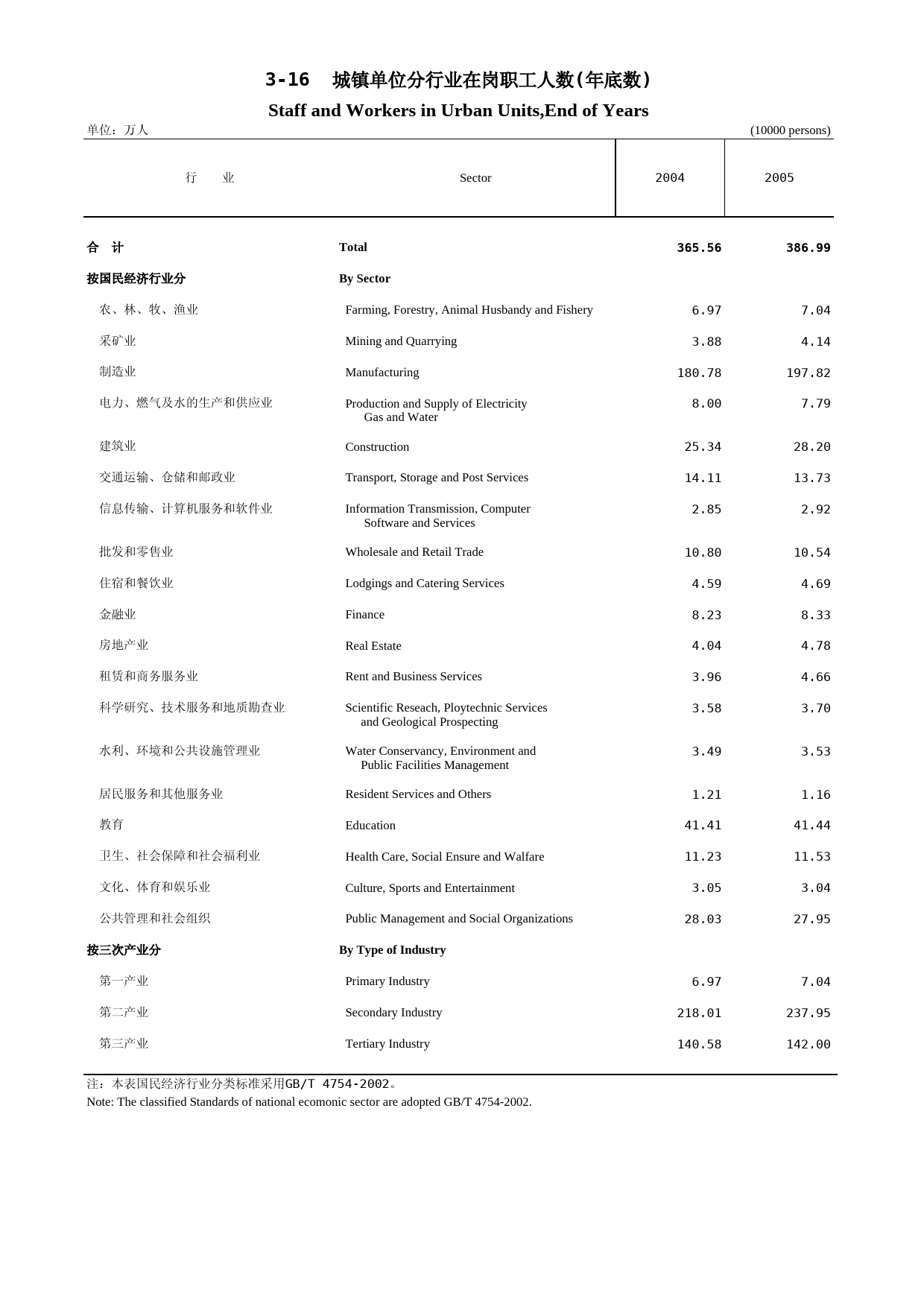 福建统计年鉴2006_ 0316_第1页