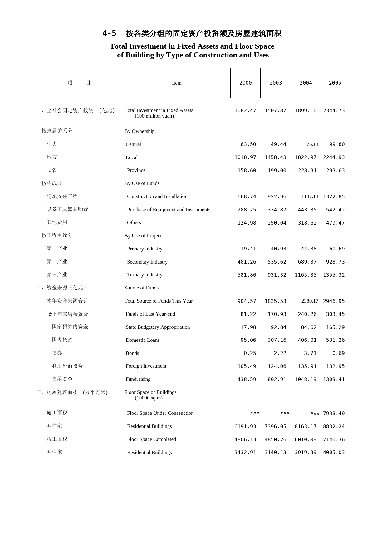 福建统计年鉴2006_ 0405_第1页