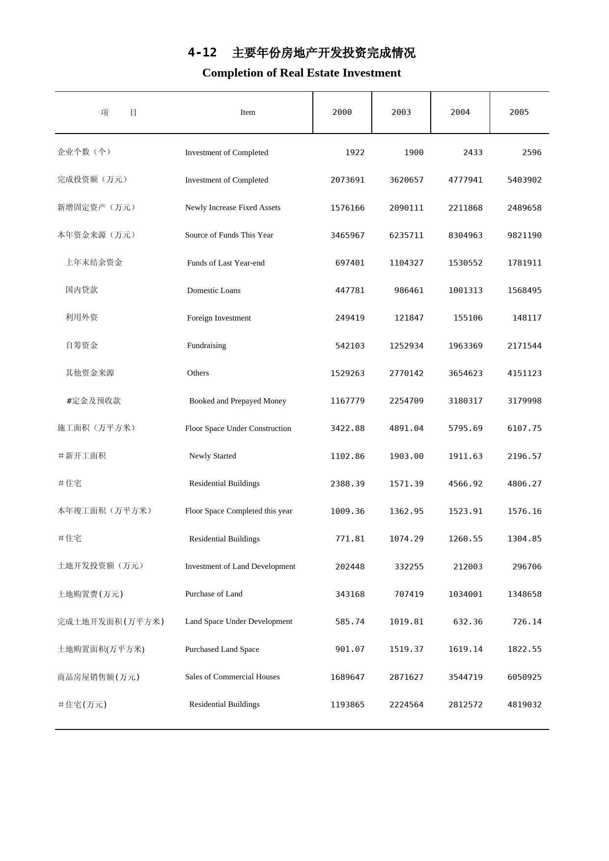 福建统计年鉴2006_ 0412_第1页