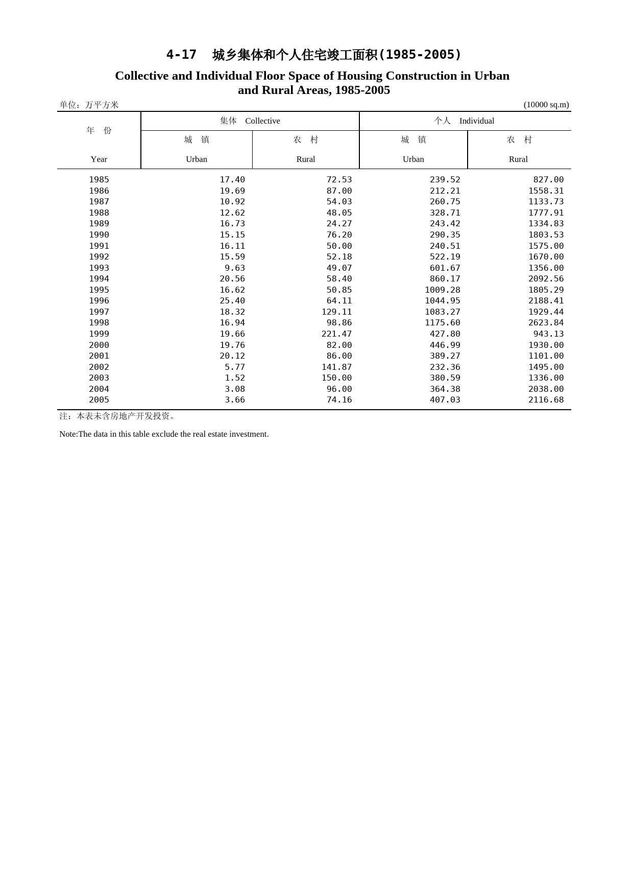 福建统计年鉴2006_ 0417_第1页