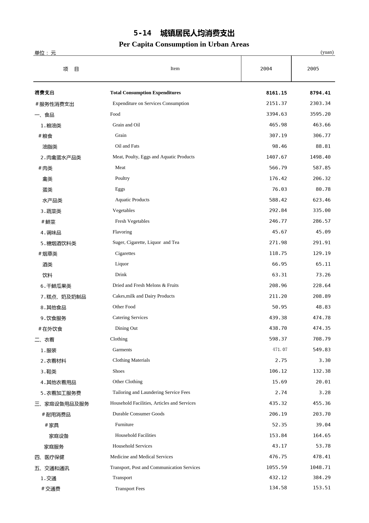 福建统计年鉴2006_ 0514_第1页
