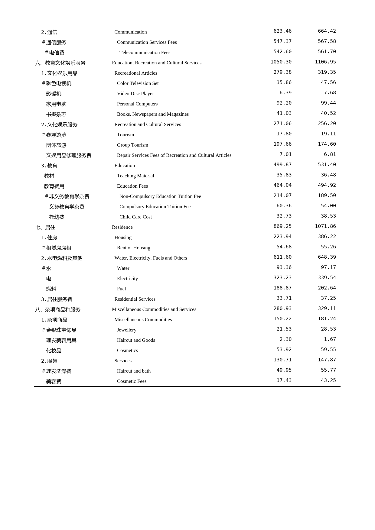 福建统计年鉴2006_ 0514_第2页