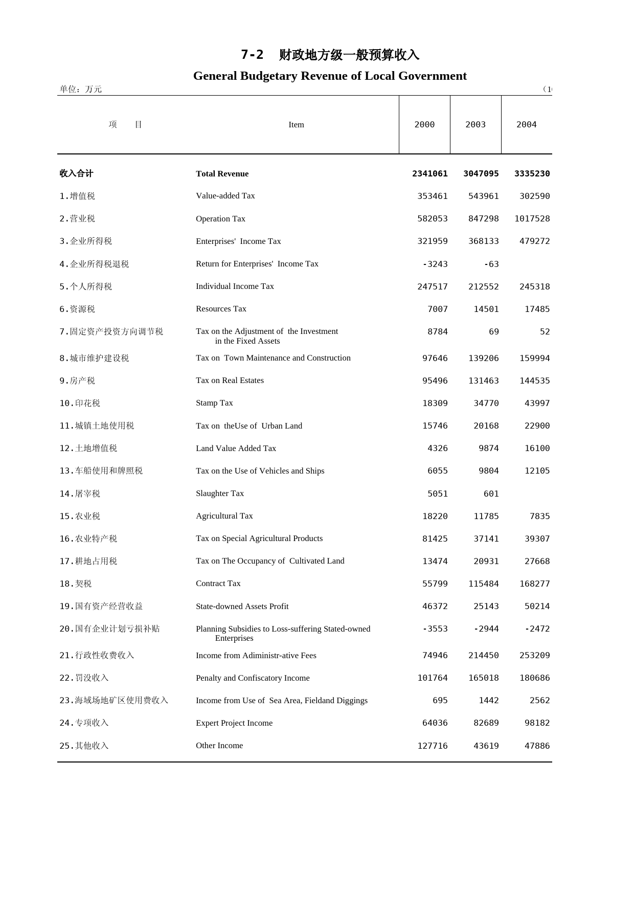 福建统计年鉴2006_ 0702_第1页