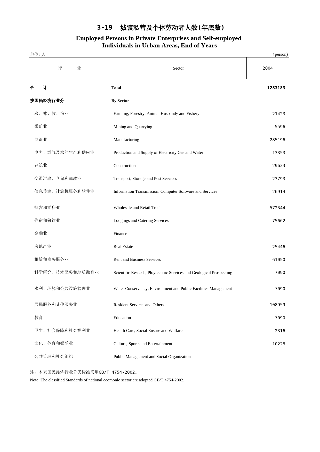 福建统计年鉴2005_ 0319_第1页