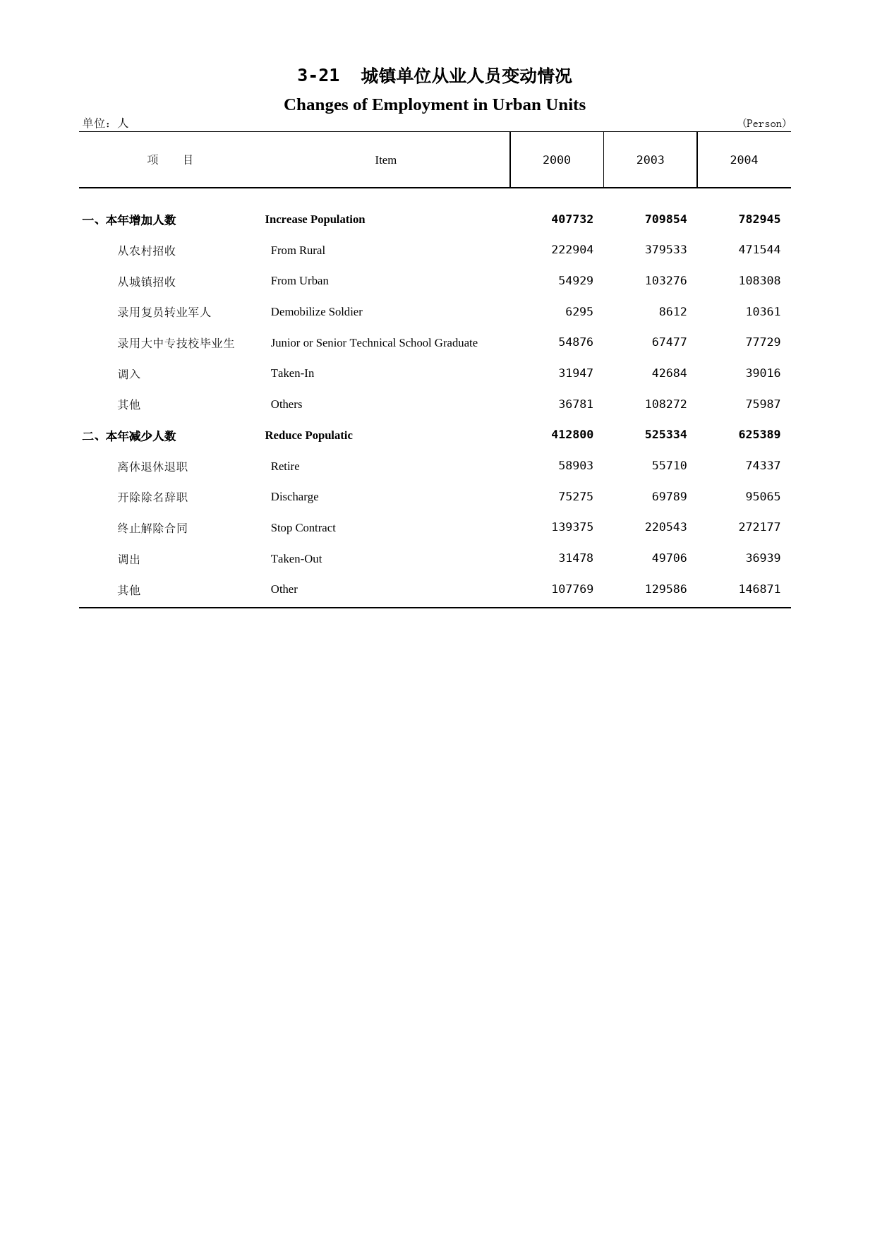 福建统计年鉴2005_ 0321_第1页