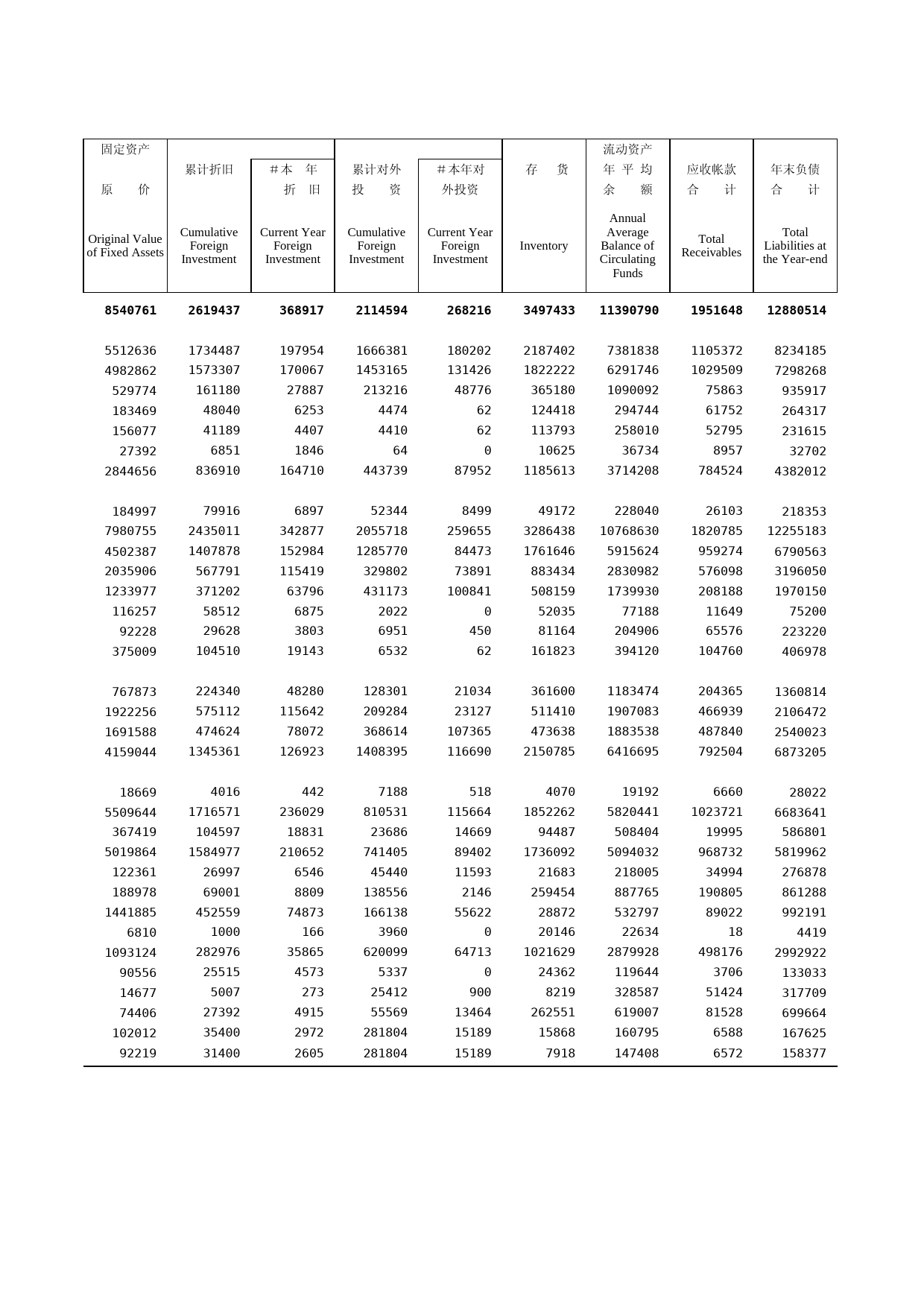 福建统计年鉴2005_ 1802_第2页