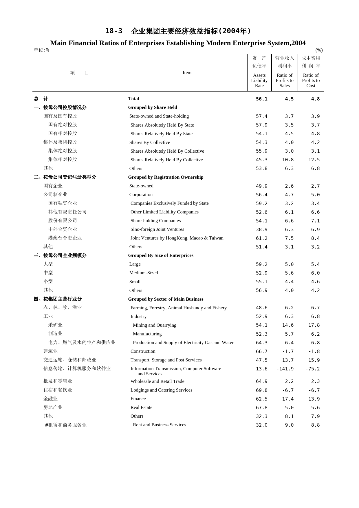 福建统计年鉴2005_ 1803