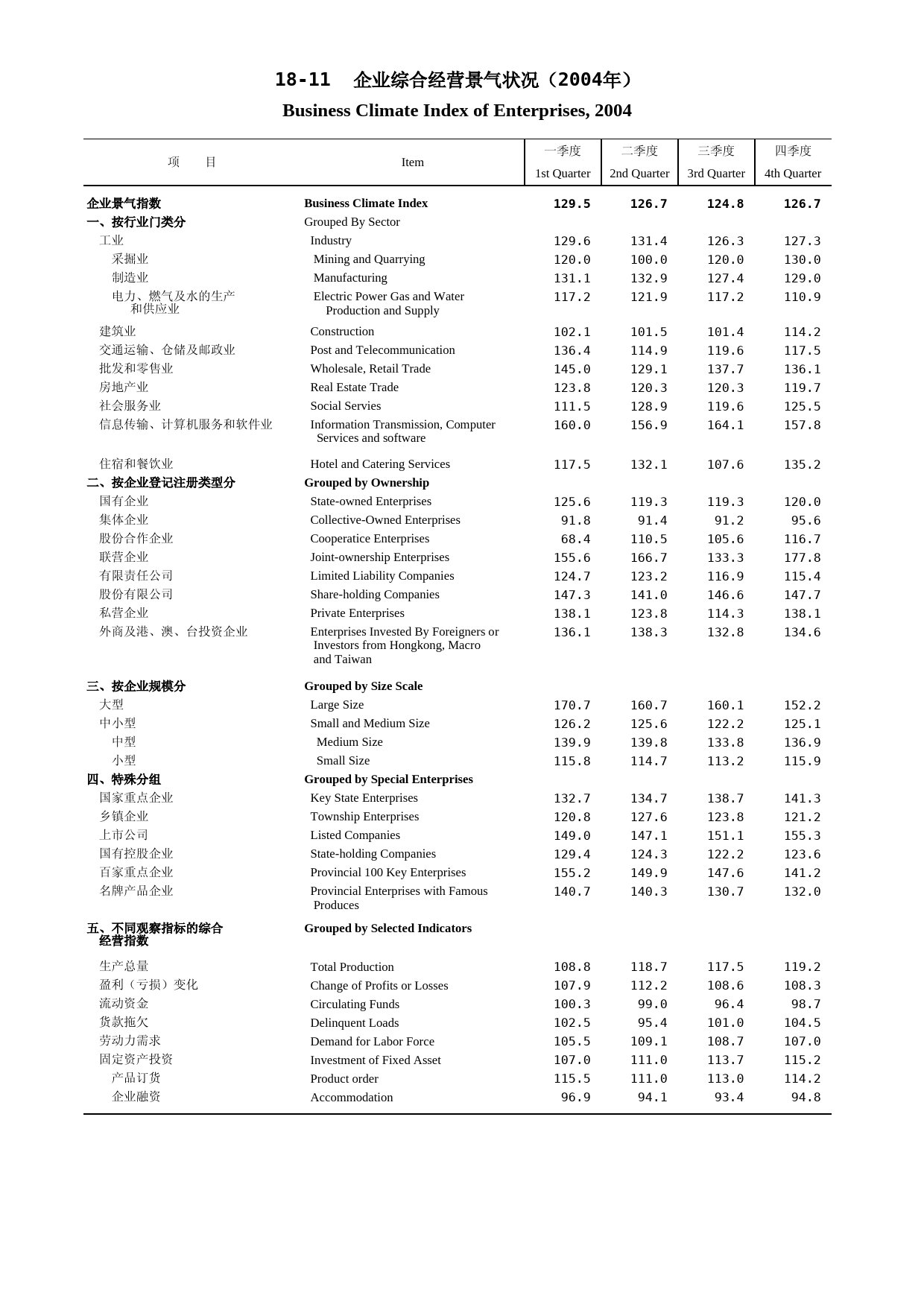 福建统计年鉴2005_ 1811