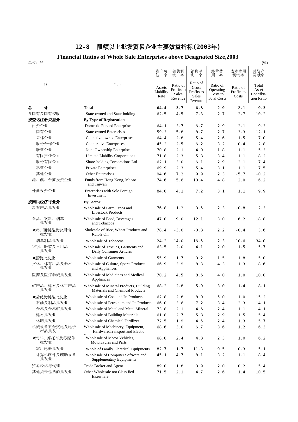 福建统计年鉴2004_ 1208_第1页