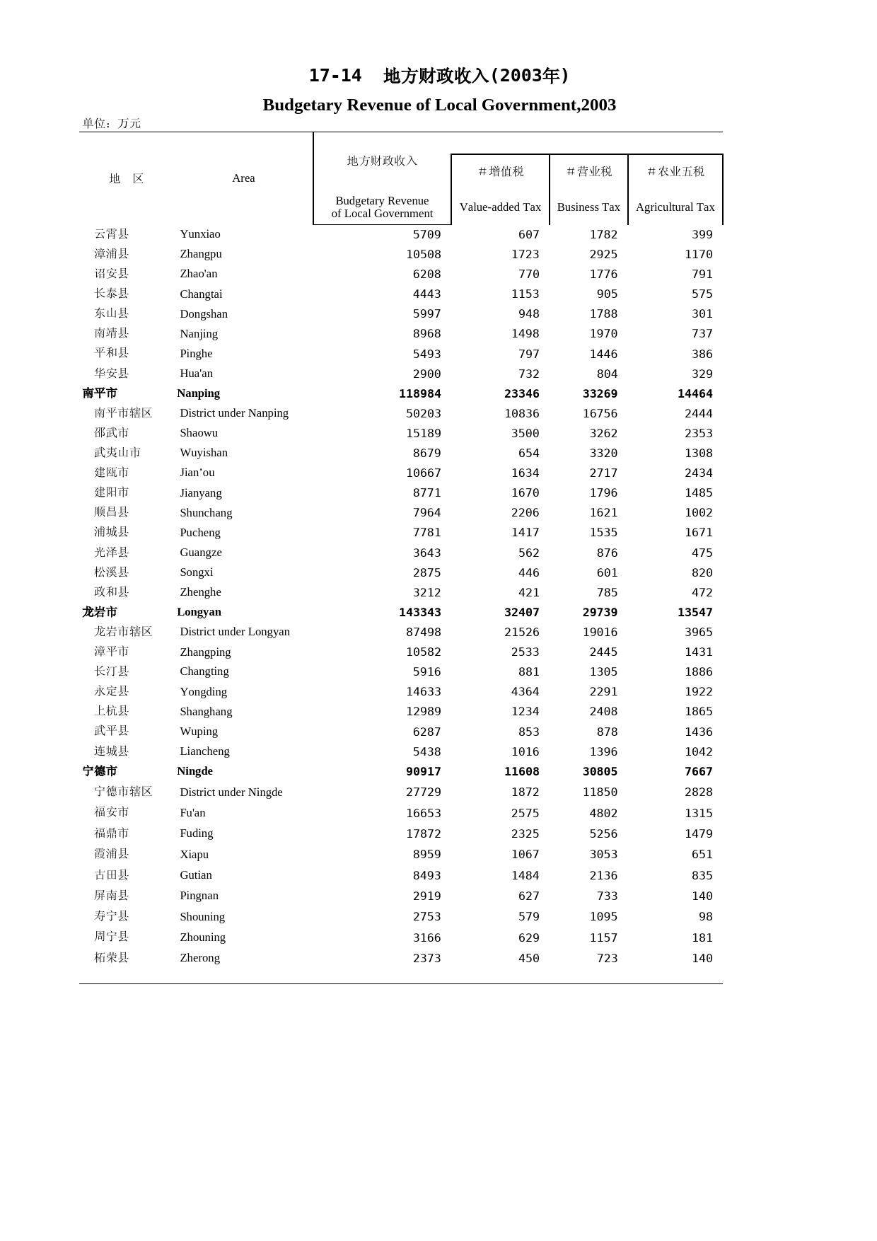 福建统计年鉴2004_ 1714_第2页