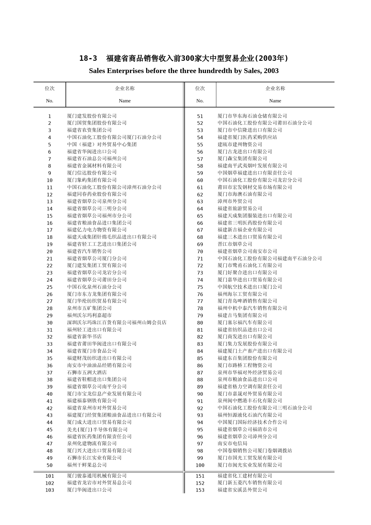 福建统计年鉴2004_ 1803