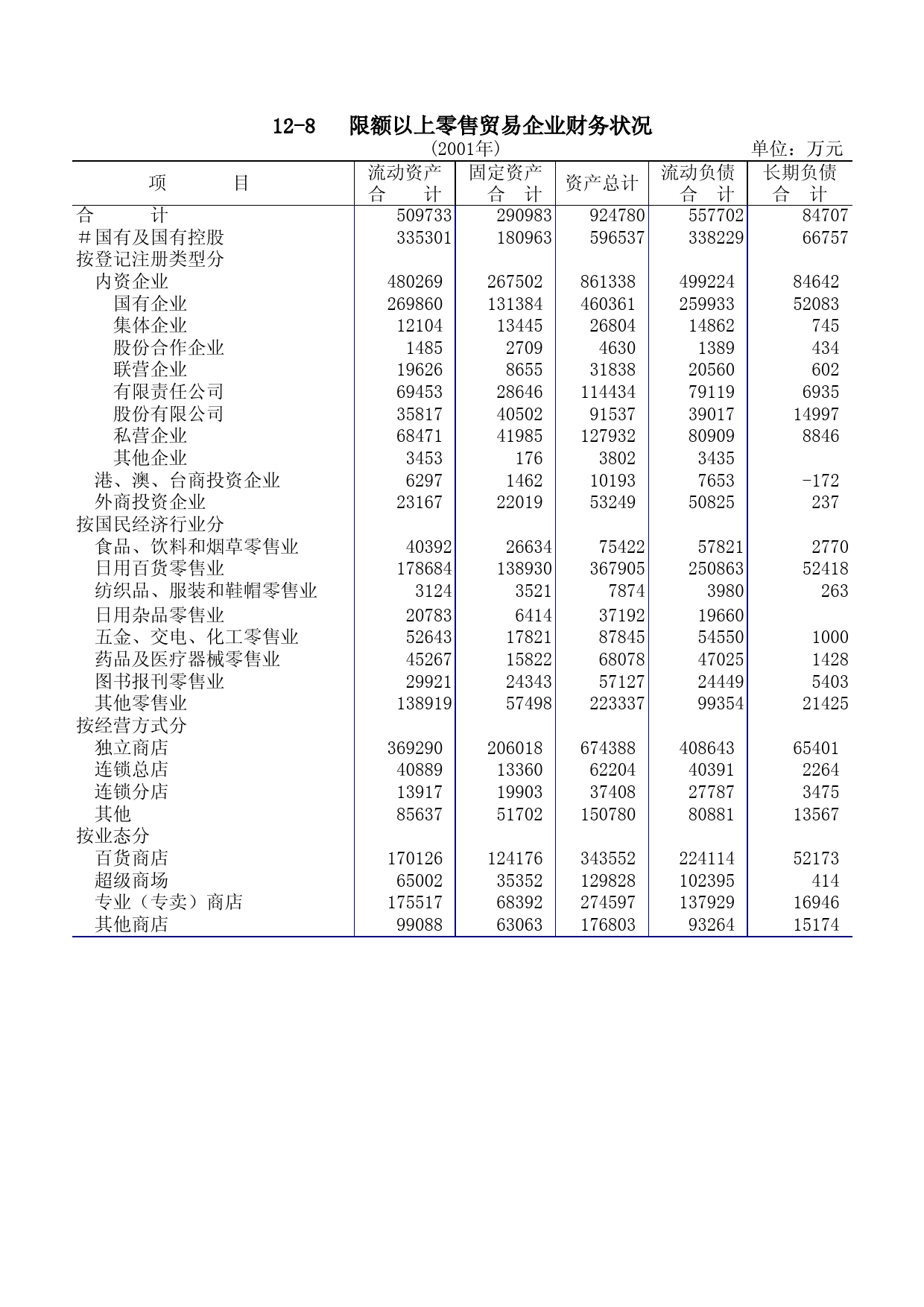 福建统计年鉴2002_ 1208_第1页