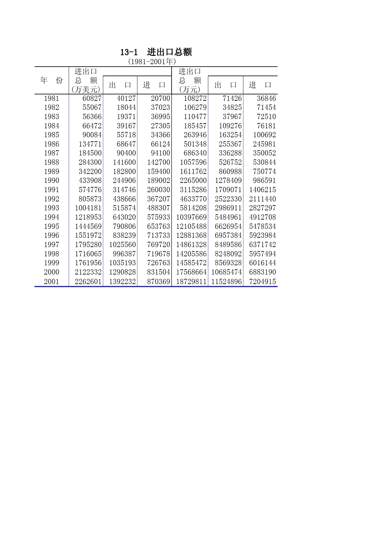 福建统计年鉴2002_ 1301