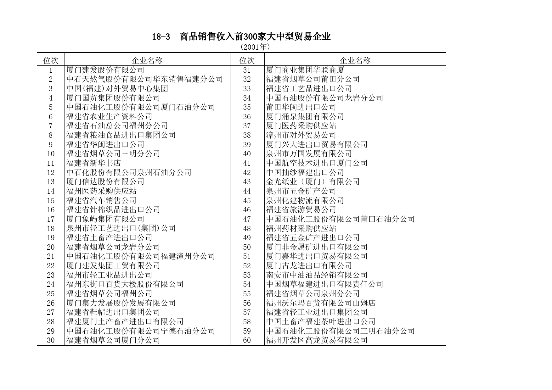 福建统计年鉴2002_ 1803