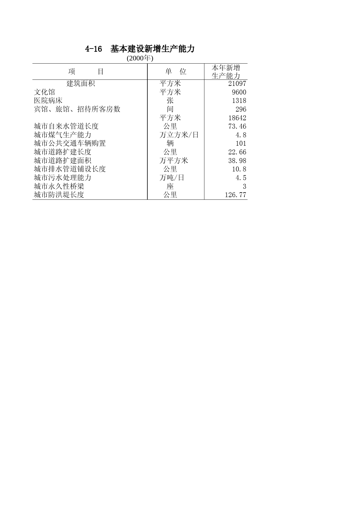 福建统计年鉴2001_ 0416_第2页