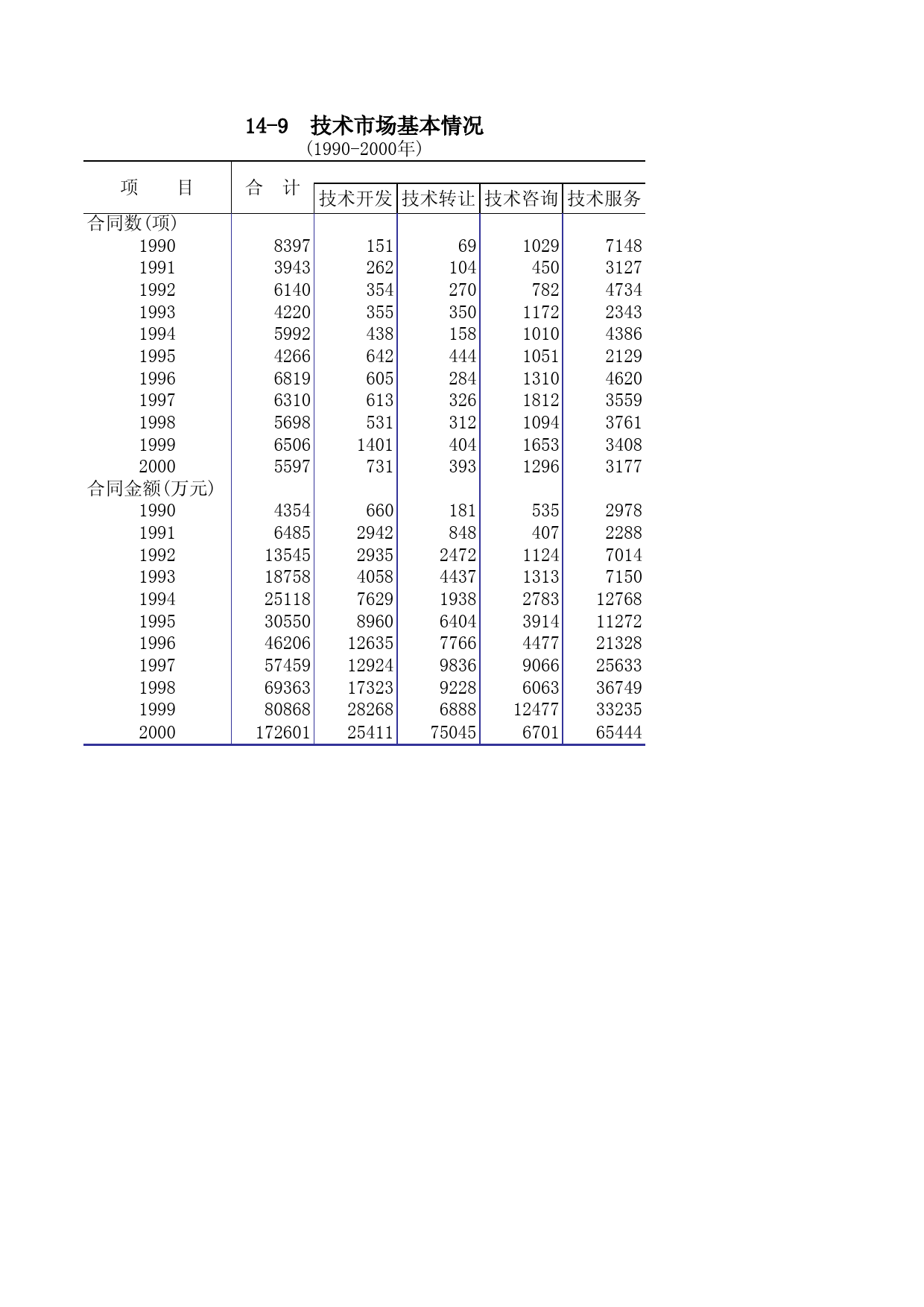 福建统计年鉴2001_ 1409_第1页