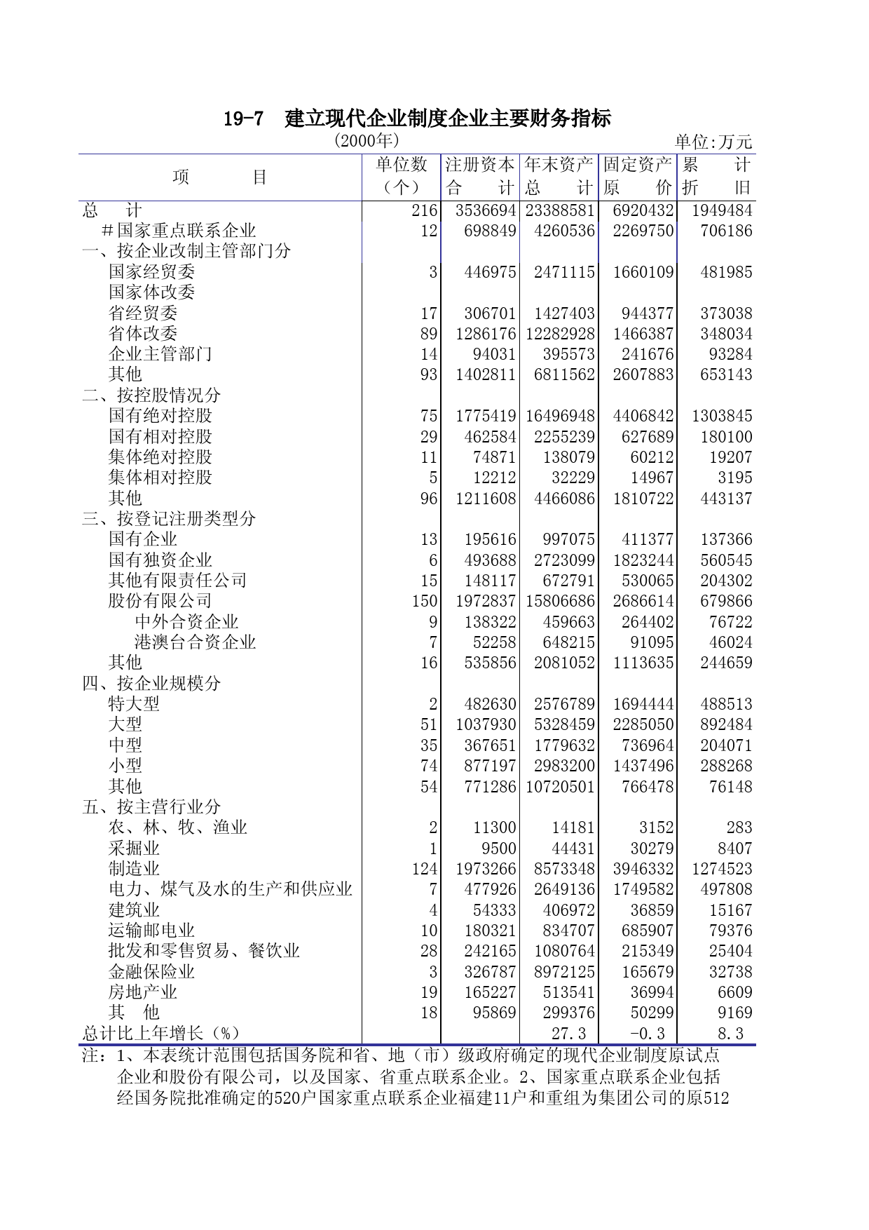 福建统计年鉴2001_ 1907