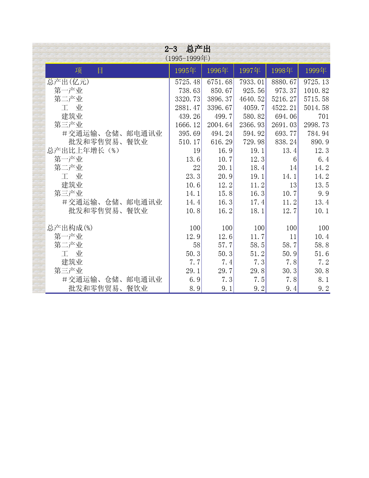 福建统计年鉴2000_ 0203