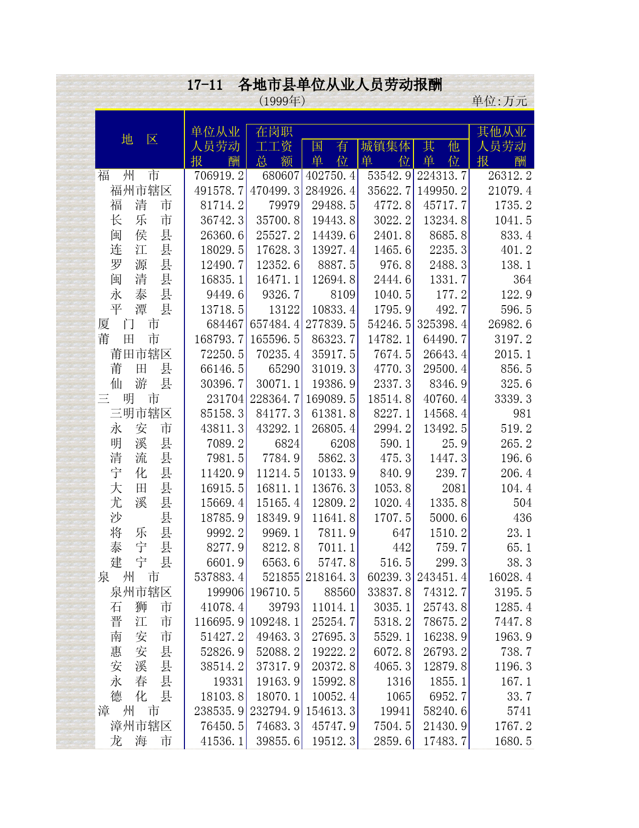 福建统计年鉴2000_ 1711