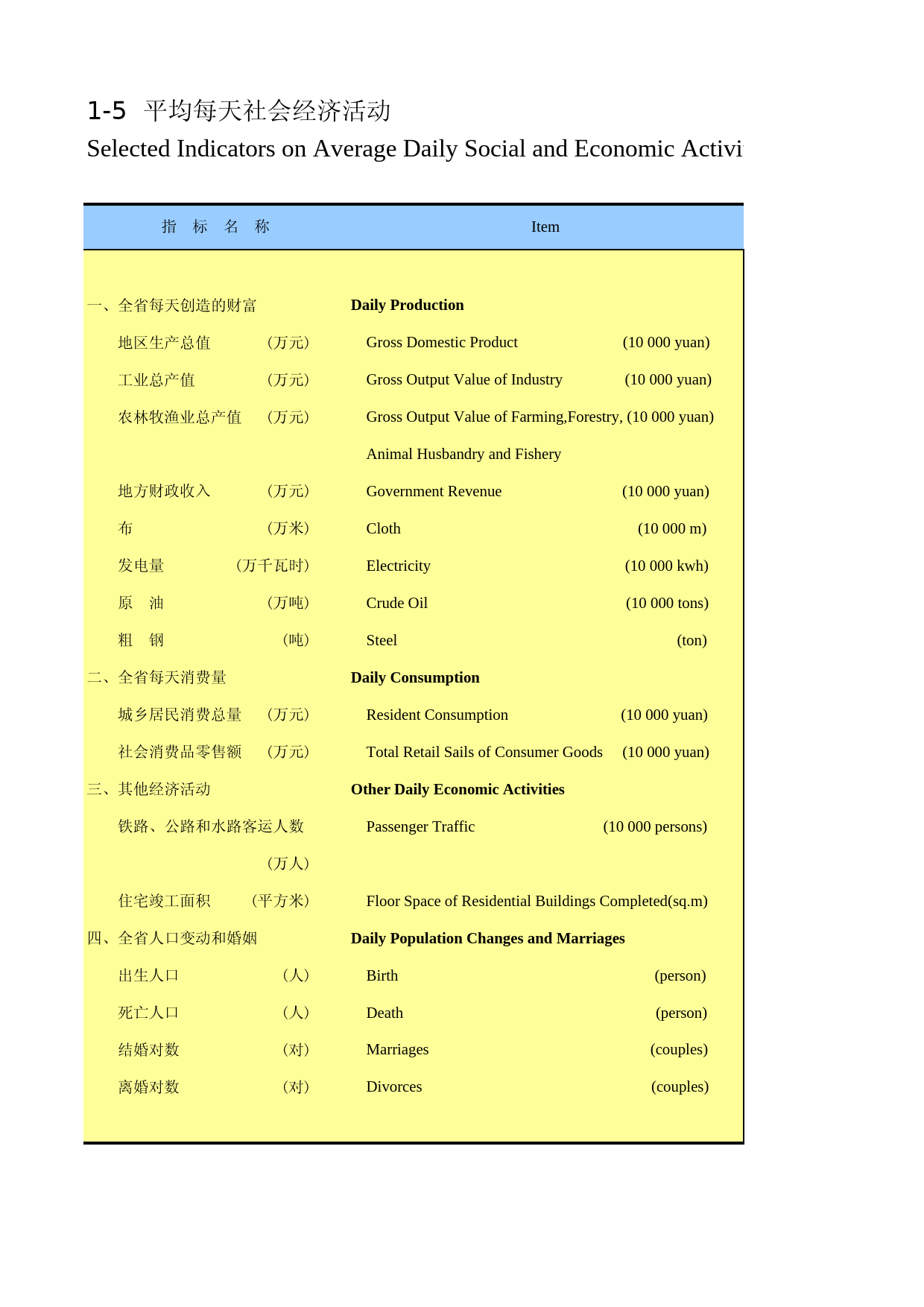 山东统计年鉴2015_ 01-05_第1页