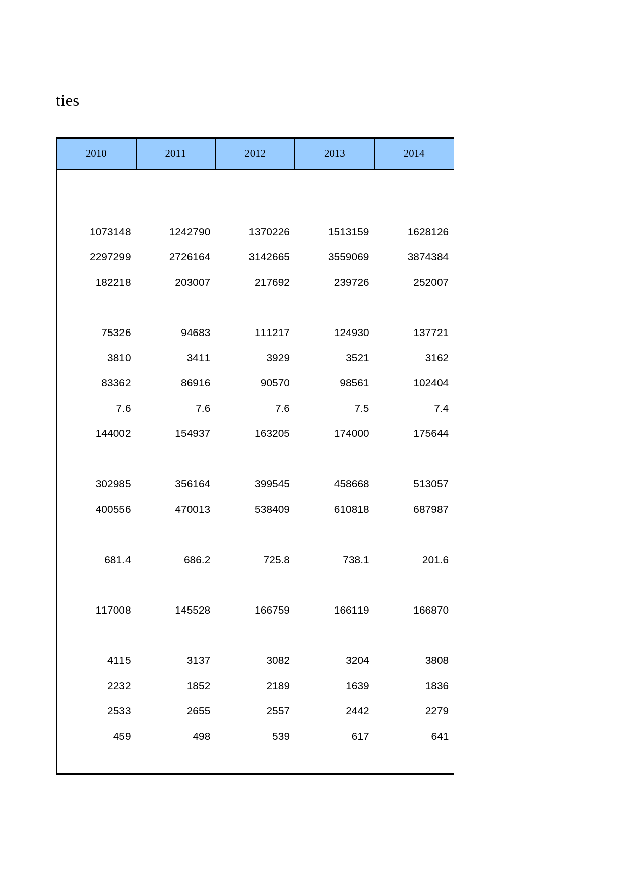山东统计年鉴2015_ 01-05_第2页