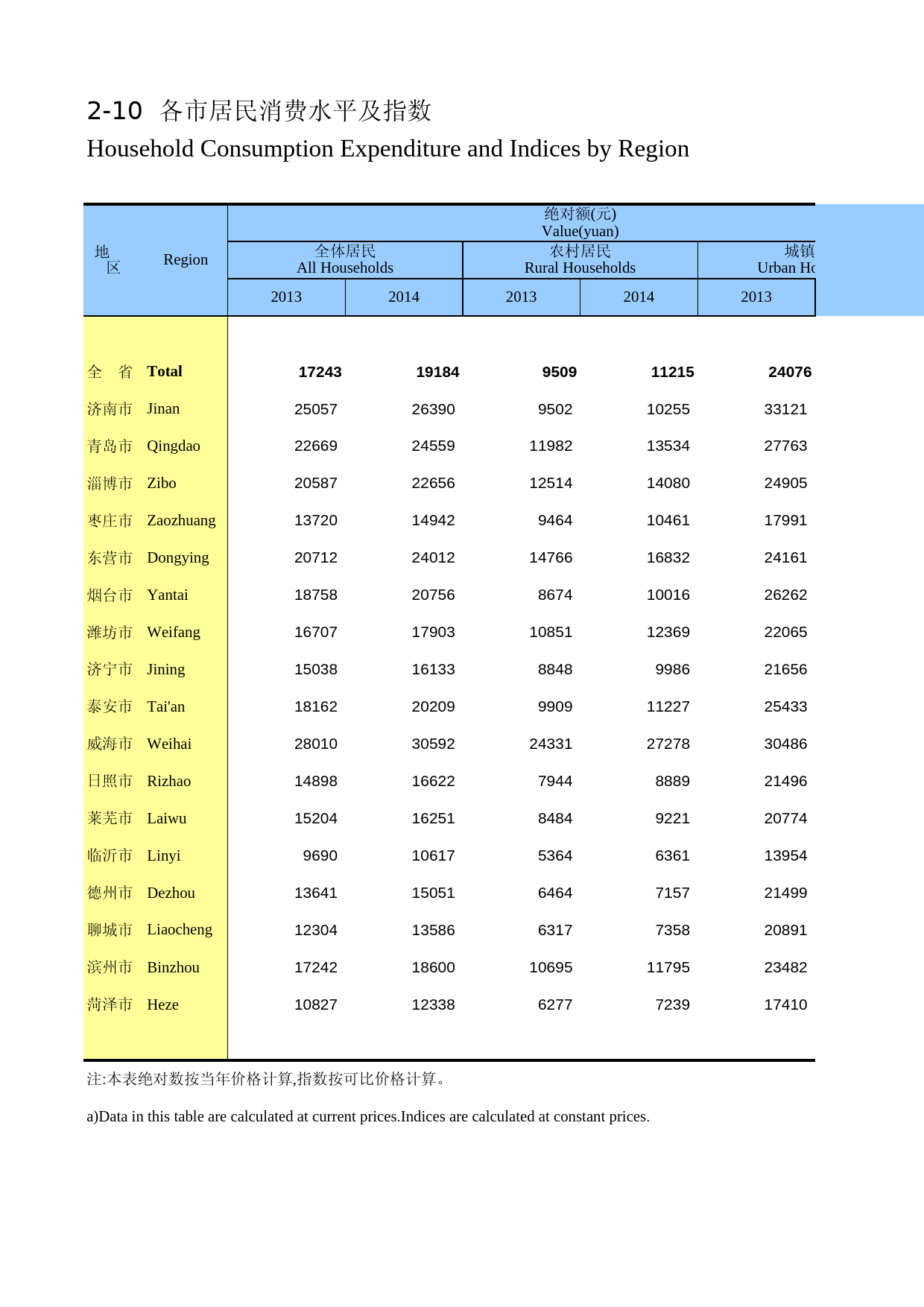 山东统计年鉴2015_ 02-10