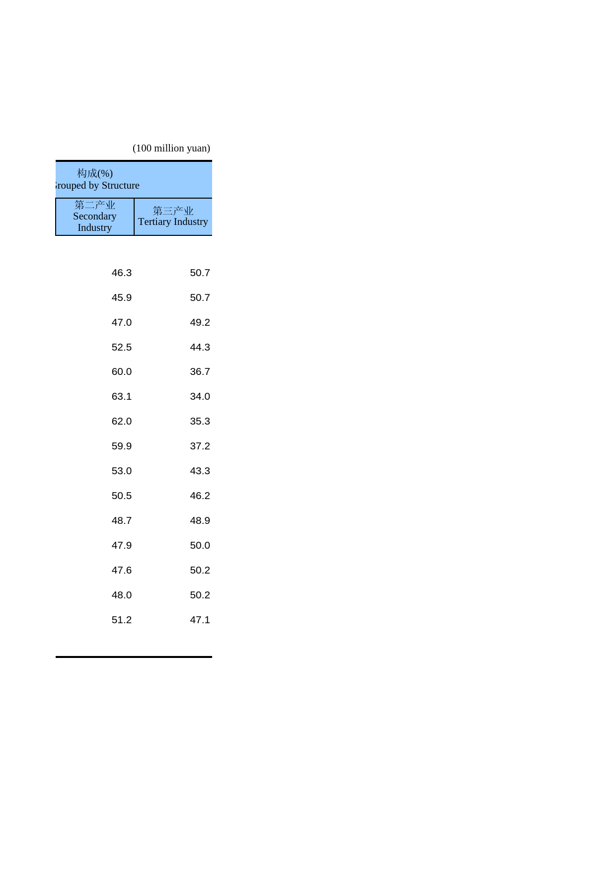 山东统计年鉴2015_ 05-03_第2页