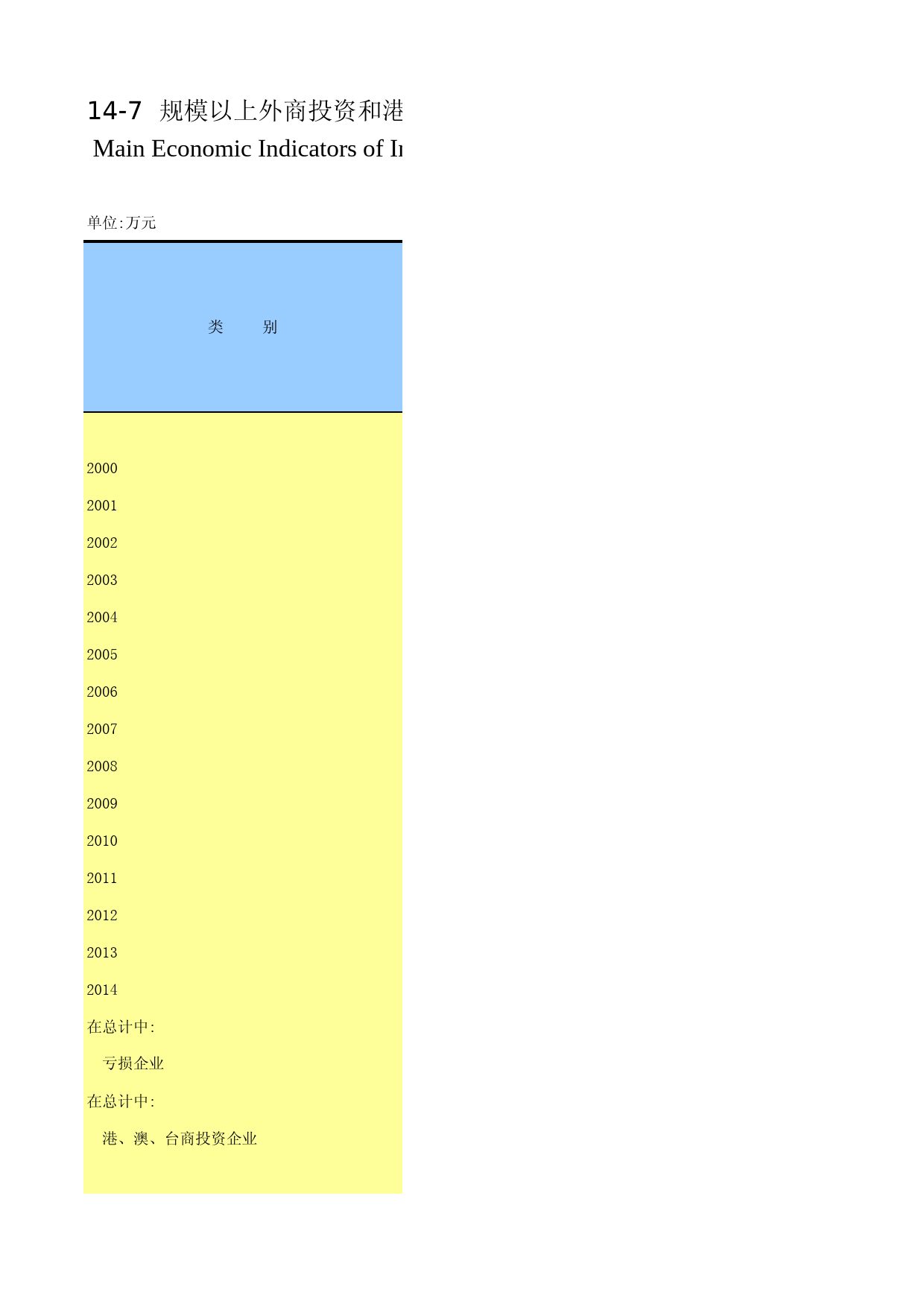 山东统计年鉴2015_ 14-07