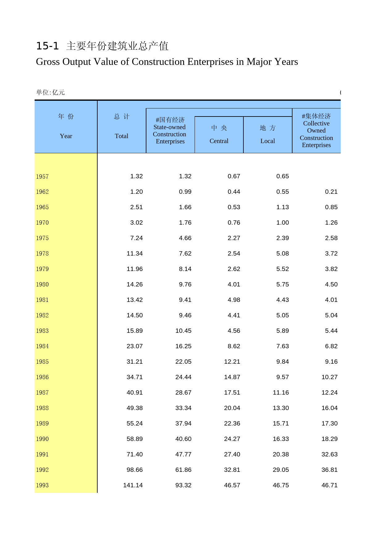 山东统计年鉴2015_ 15-01