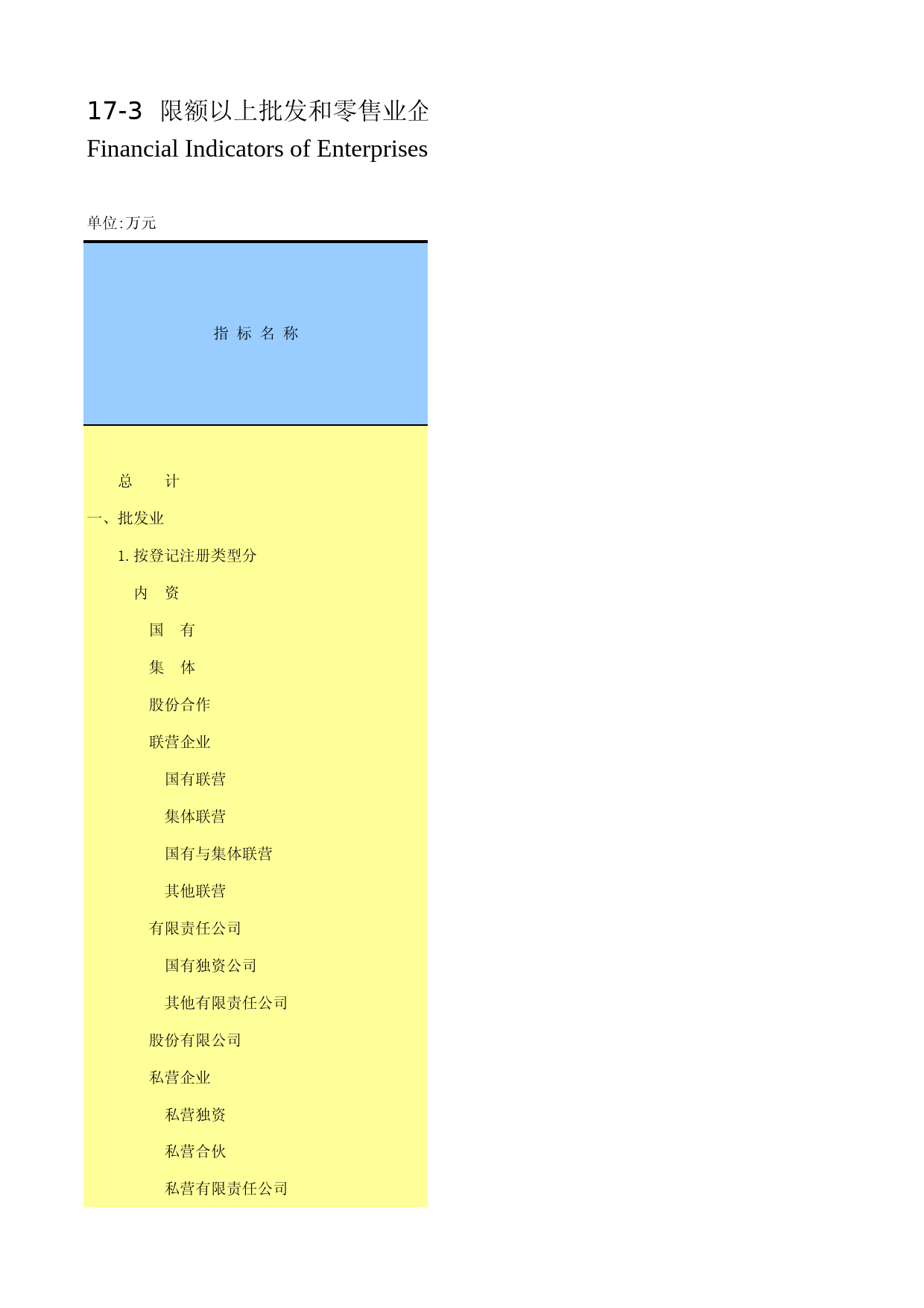 山东统计年鉴2015_ 17-03_第1页