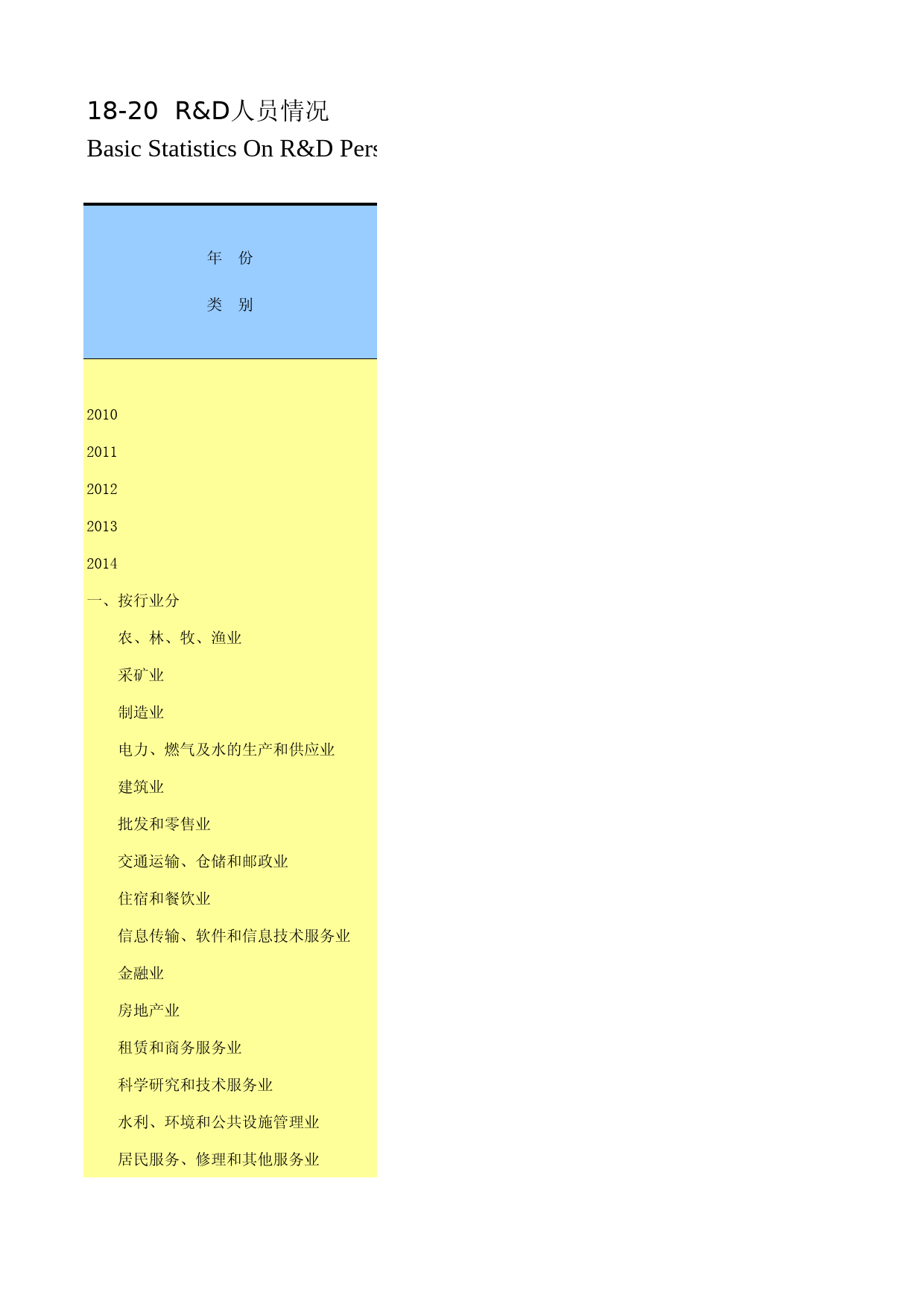 山东统计年鉴2015_ 18-20_第1页