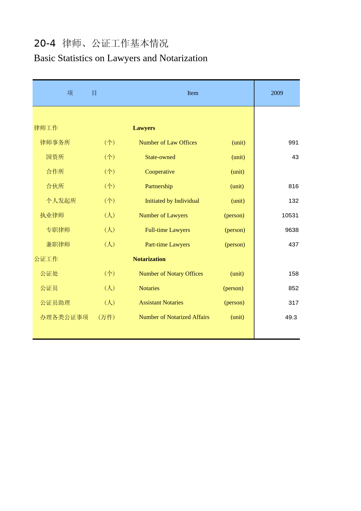 山东统计年鉴2015_ 20-04_第1页