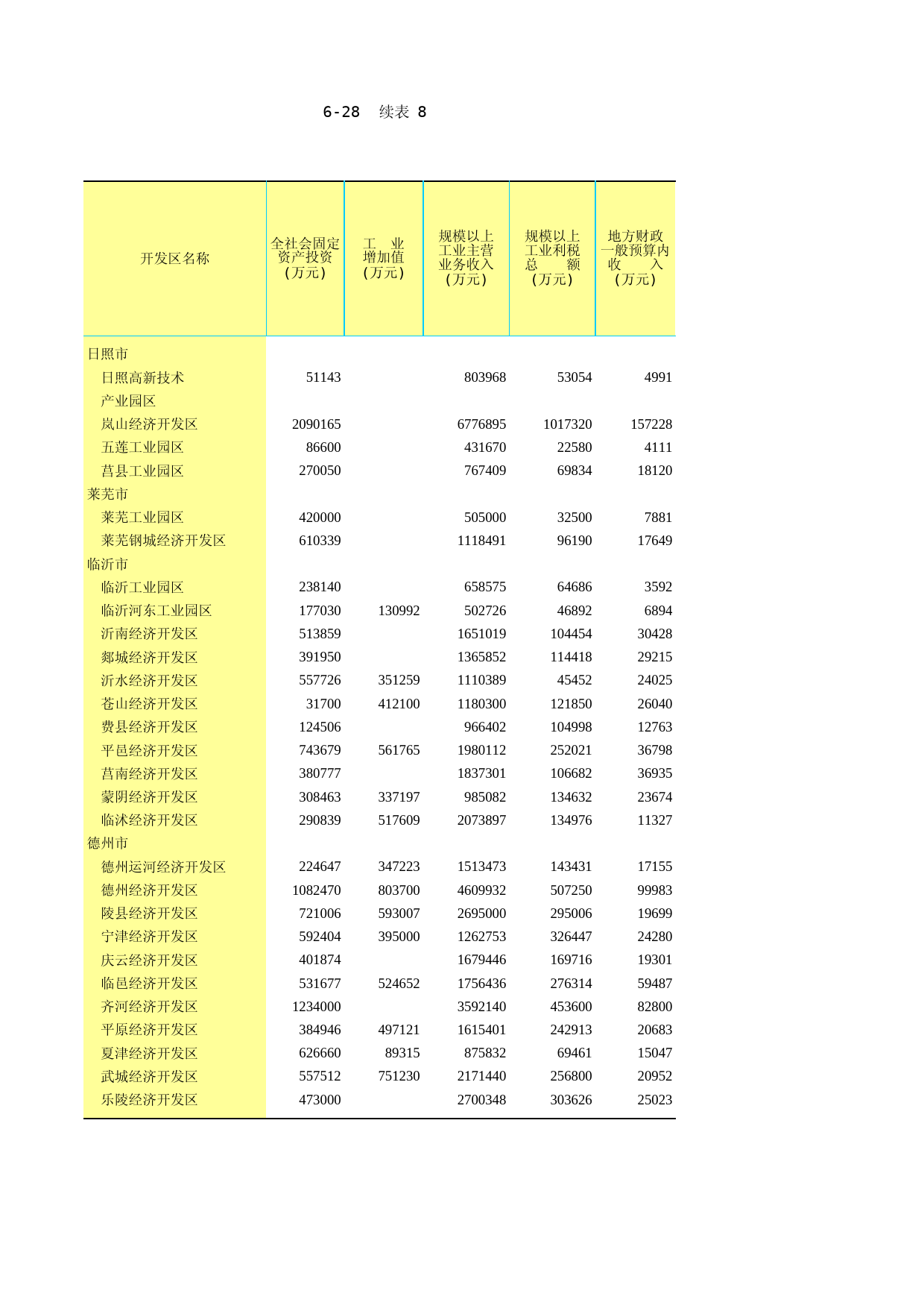山东统计年鉴2011_ C0628X7_第1页