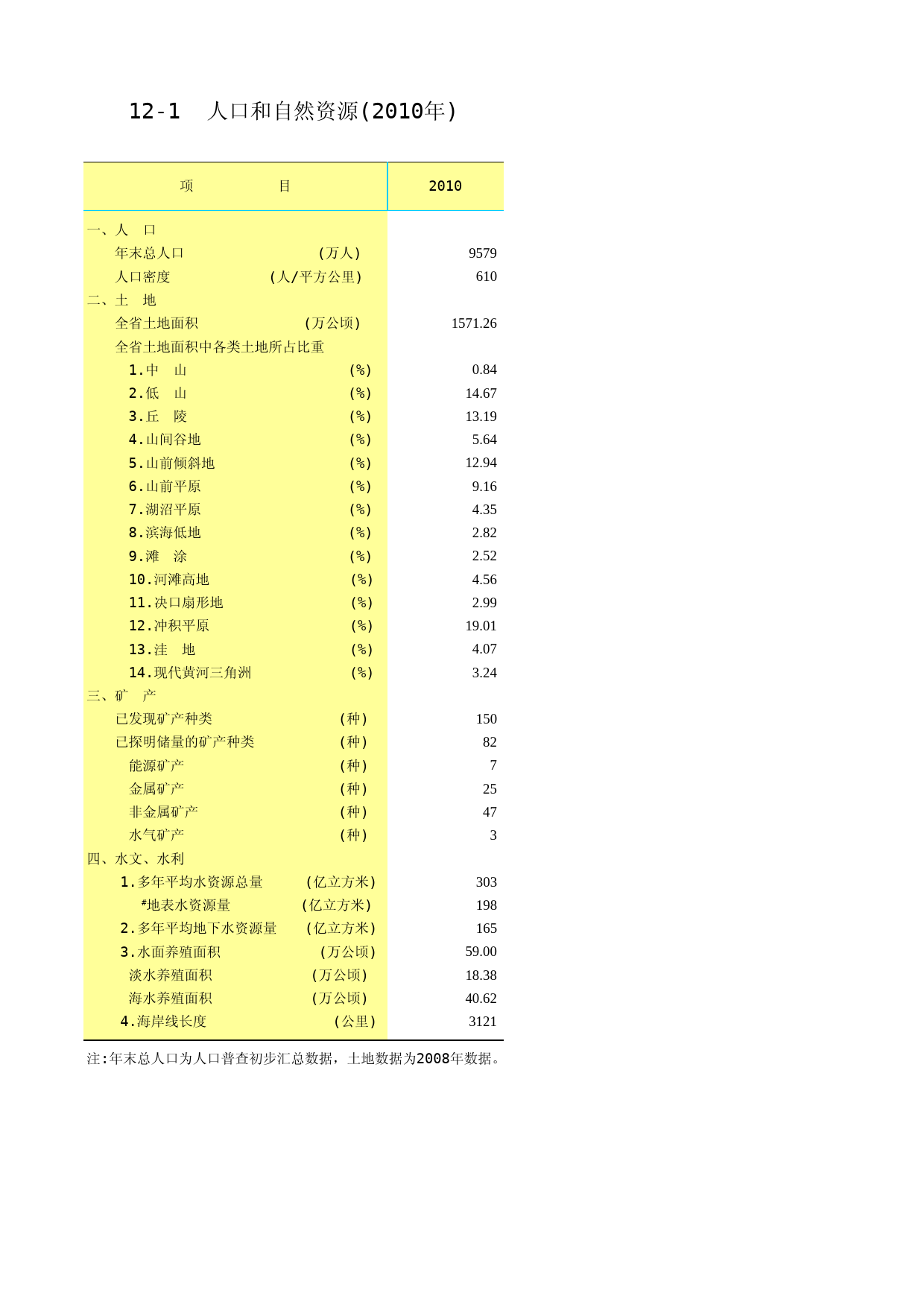 山东统计年鉴2011_ C1201