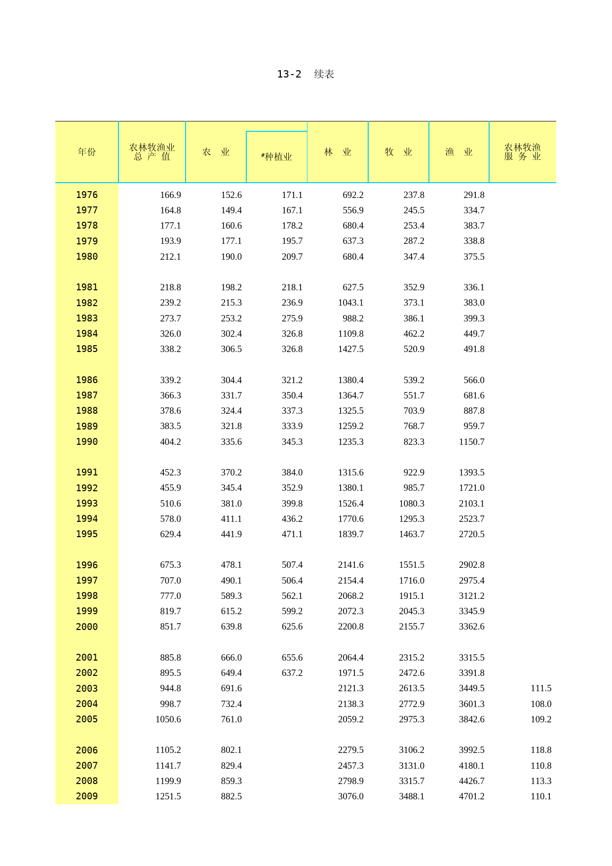 山东统计年鉴2011_ C1302X