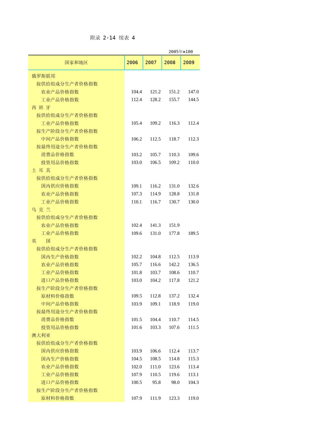山东统计年鉴2011_ C214X3_第1页