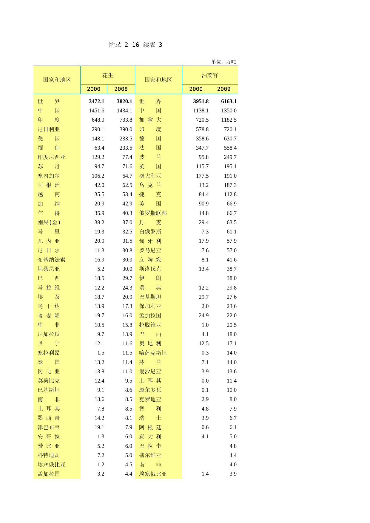 山东统计年鉴2011_ C216X2