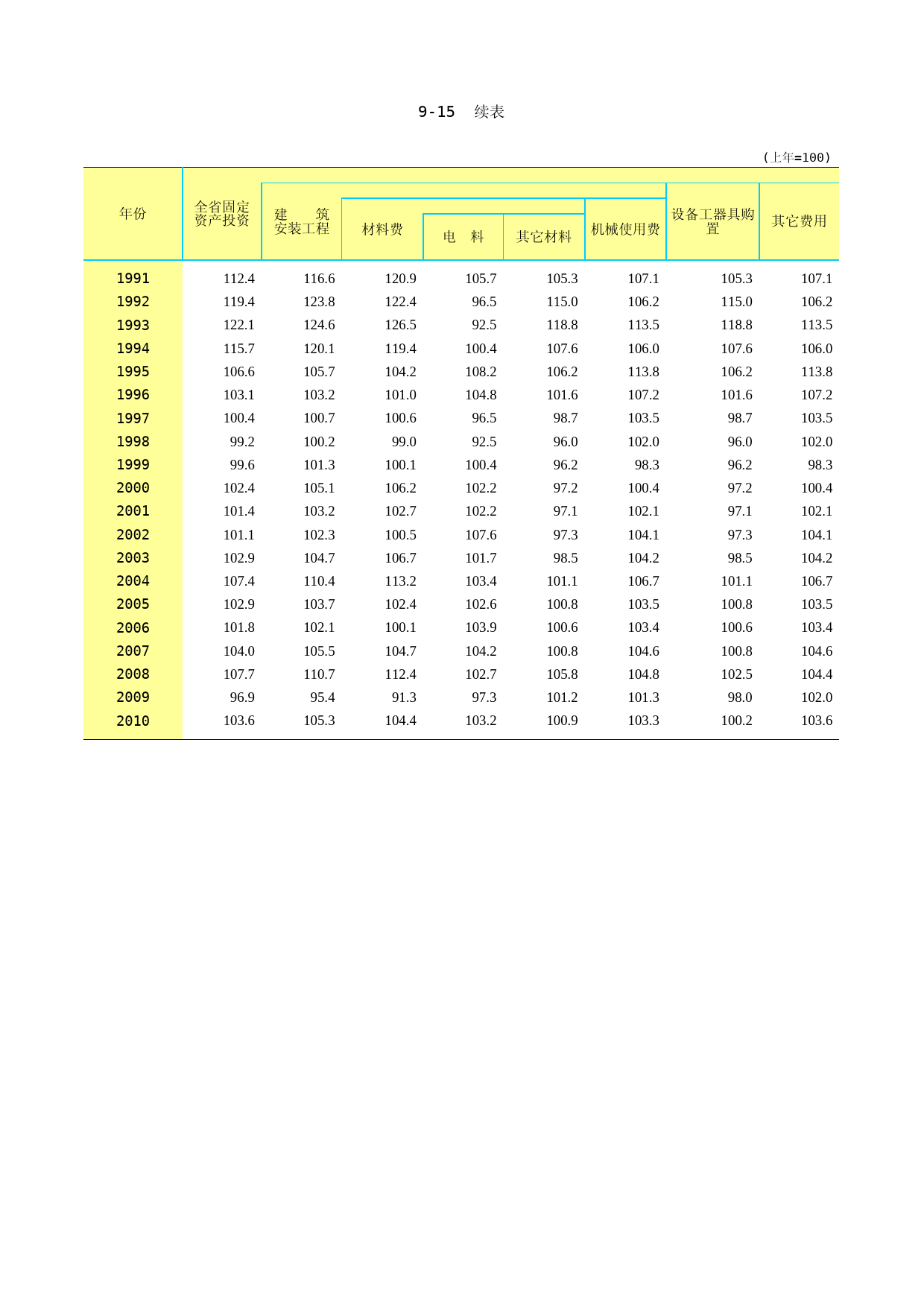山东统计年鉴2011_ C0915X