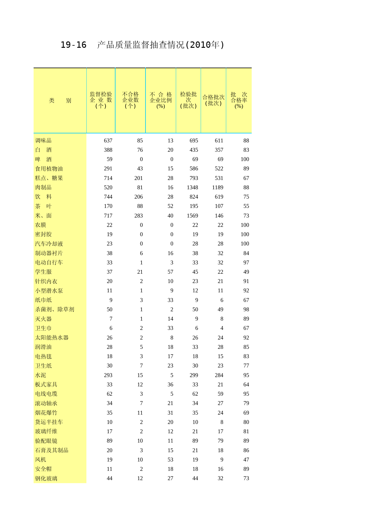 山东统计年鉴2011_ C1916