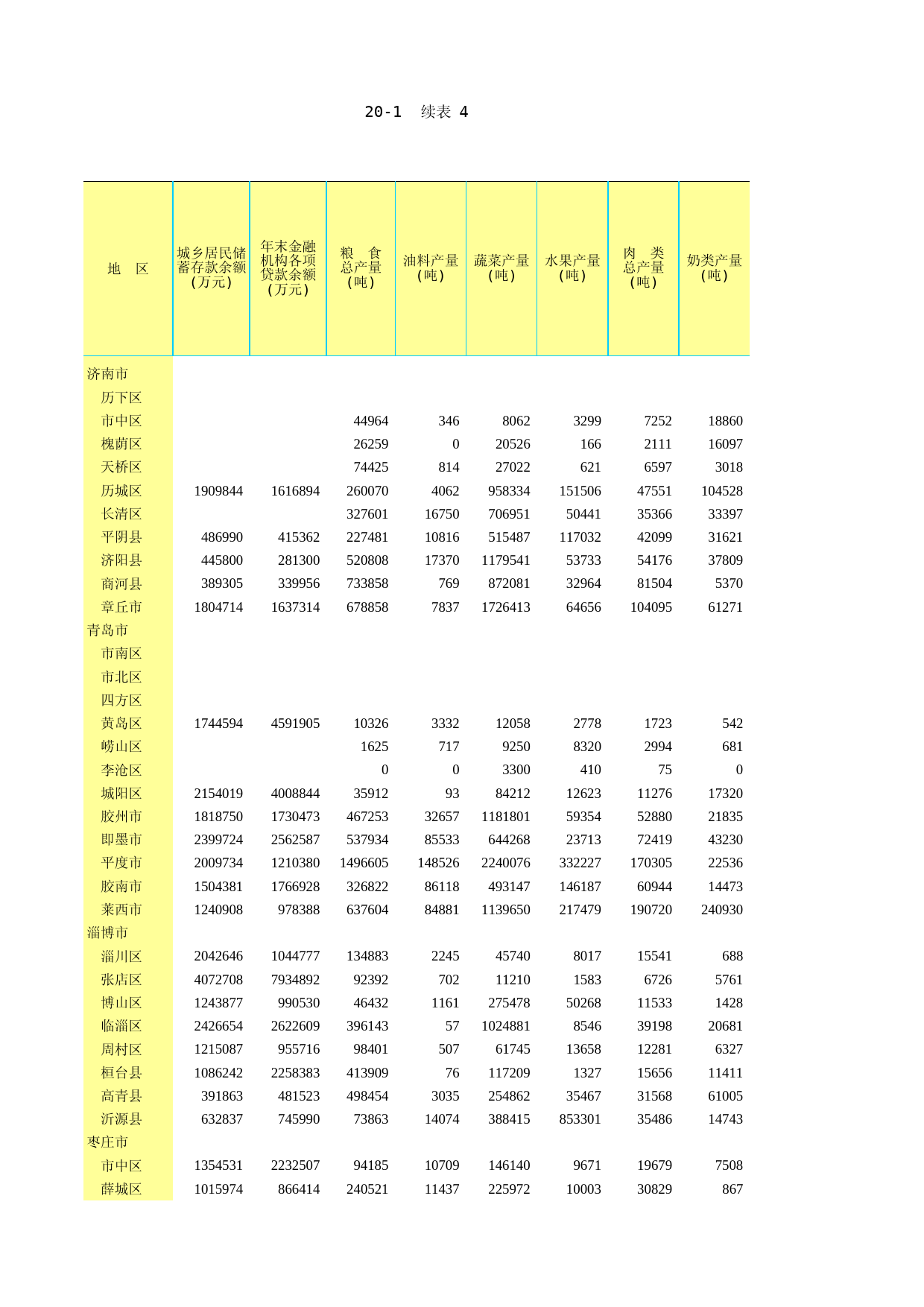 山东统计年鉴2011_ C2001X3_第1页