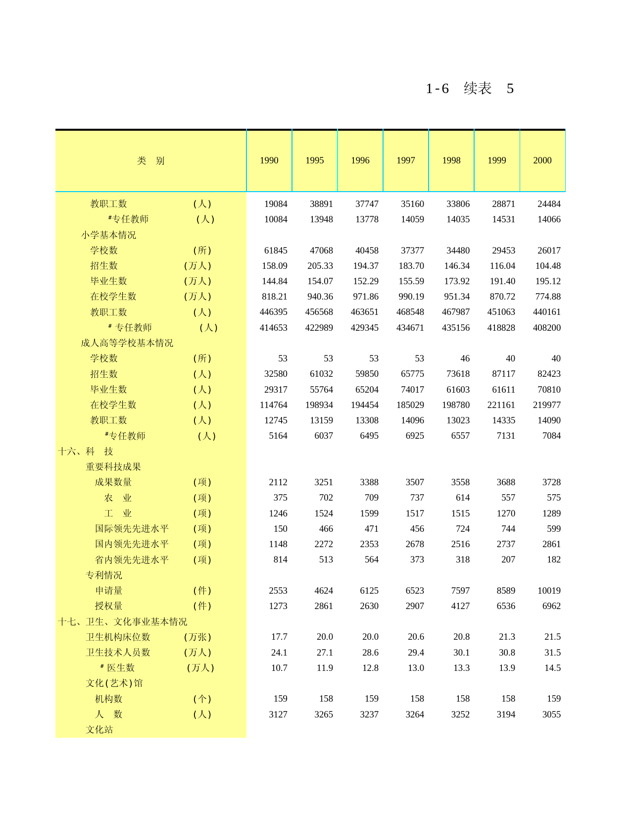 山东统计年鉴2008_ C0106X4