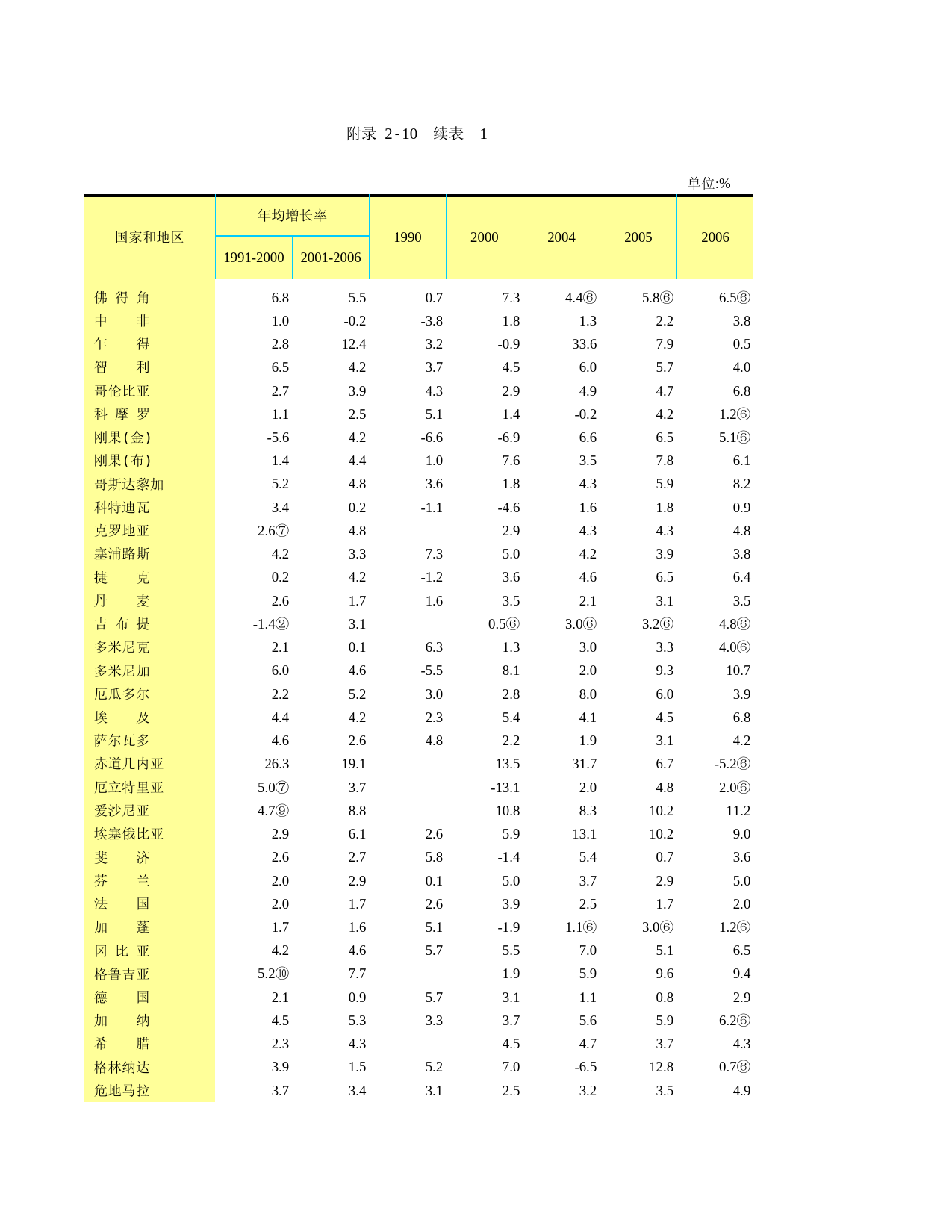 山东统计年鉴2008_ C210X