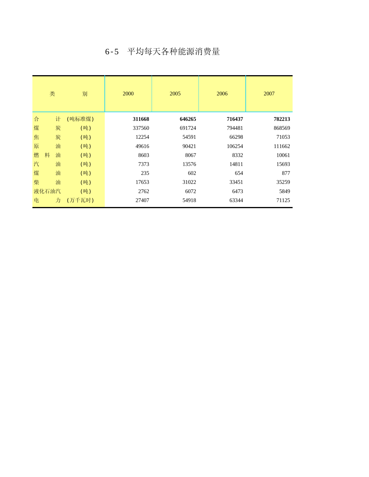 山东统计年鉴2008_ C0605